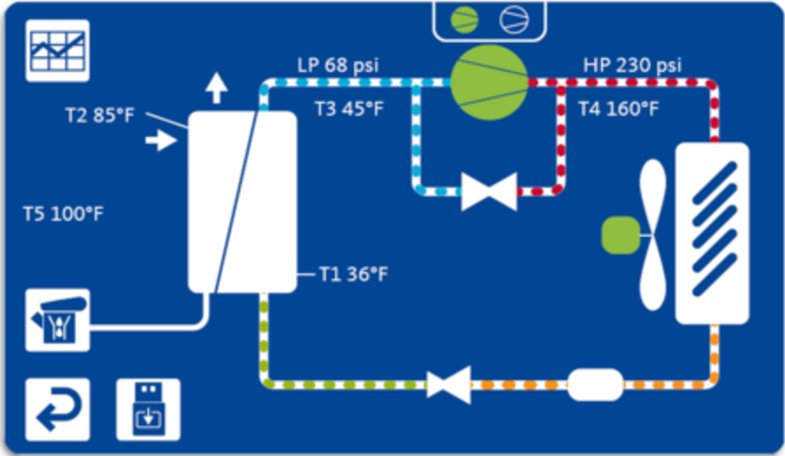 Beko DRYPOINT® RA III 1300 Refrigerant Air Dryer Flow Rate: 741cfm  4059829 - airlinkcompressors.com