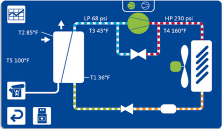 Beko DRYPOINT® RA III 1300 Refrigerant Air Dryer Flow Rate: 741cfm  4059829 - airlinkcompressors.com