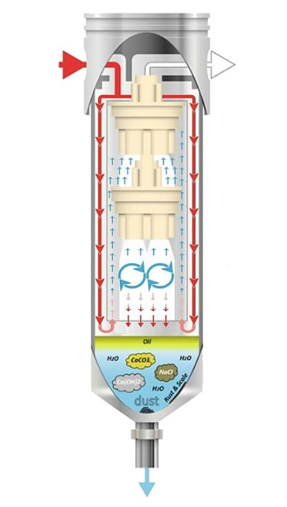 Dropout DDO600A/D 3/4" 22 CFM 99.999% Bulk Water Removal Filter - DO00600AAB - airlinkcompressors.com