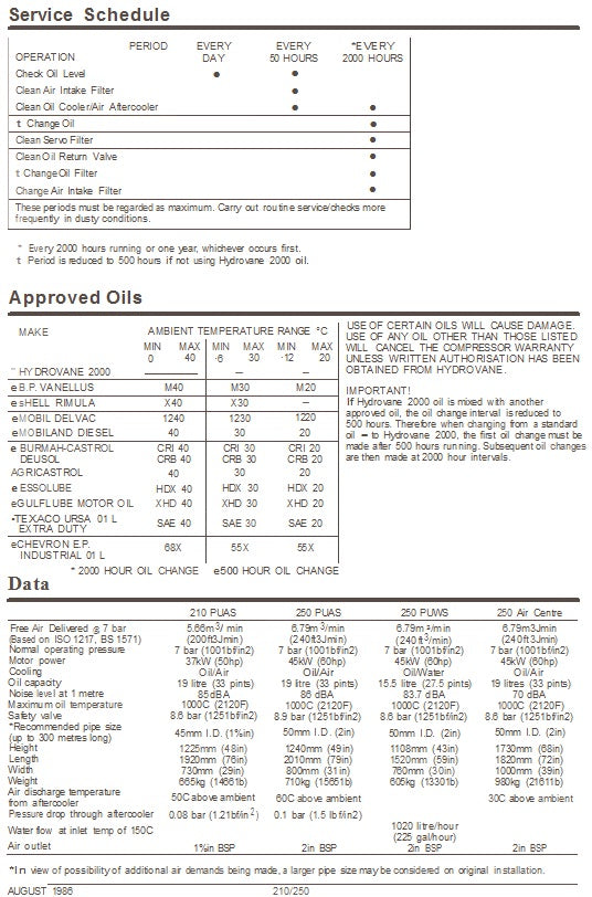 Hydrovane 210-250 Service & Parts Manual 1986 Onwards