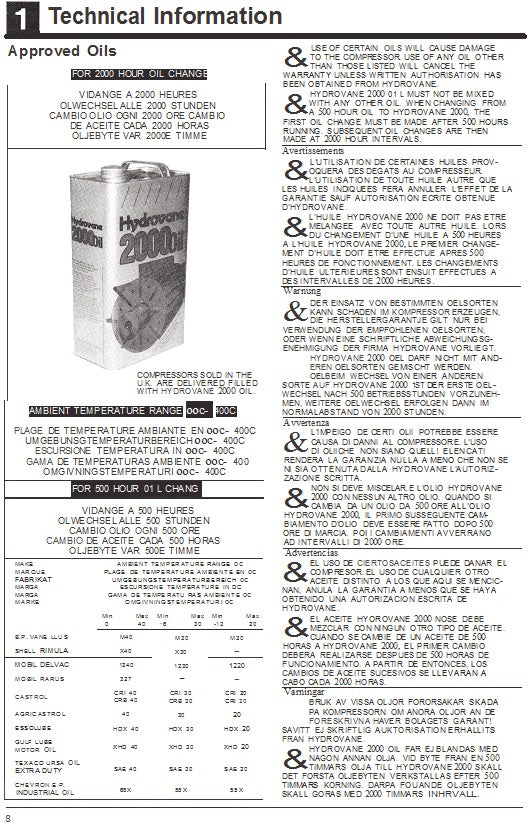 Hydrovane 25 Service & Parts Manual 1989 Onwards