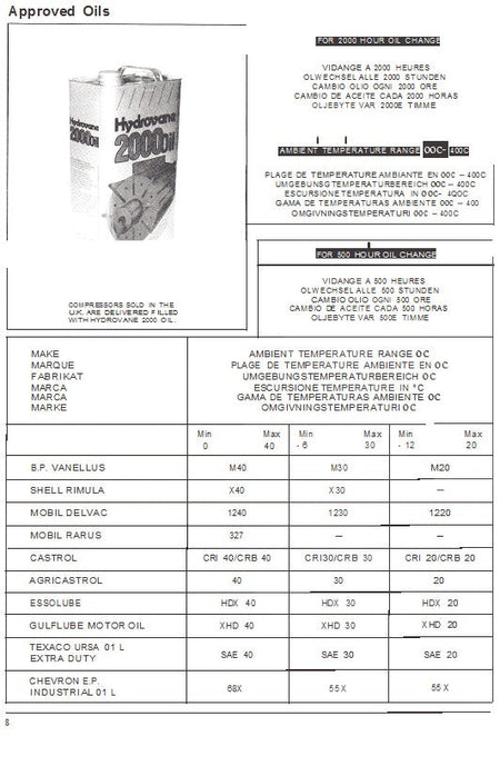 Hydrovane 7 Series 37 & 47 Service Parts Manual 1989 Onwards Power Tool Equipment Manuals