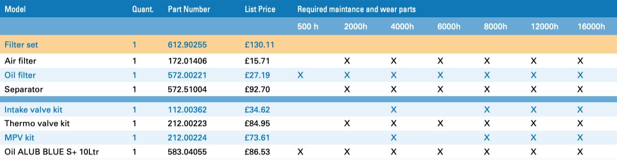 Almig Air Filter 172.01406 Combi 3S to 7S - airlinkcompressors.com