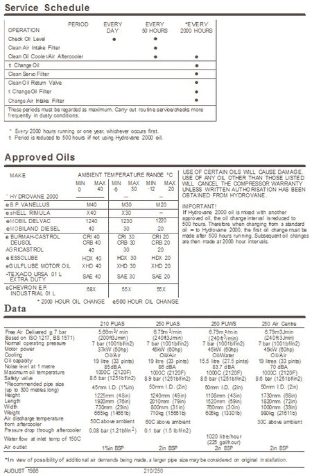 Hydrovane 210-250 Service & Parts Manual 1986 Onwards - airlinkcompressors.com