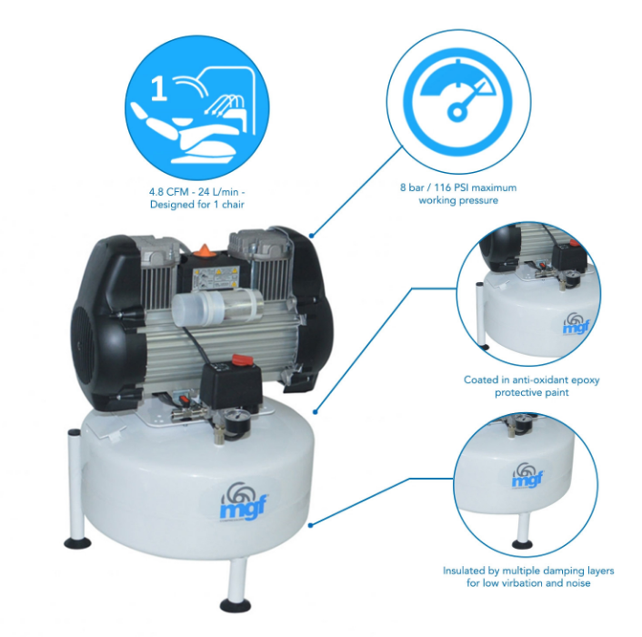 MGF Dental Air Compressor, 2 Chairs, 5 CFM, 24L, 240V - M-D-GE075-024 - airlinkcompressors.com