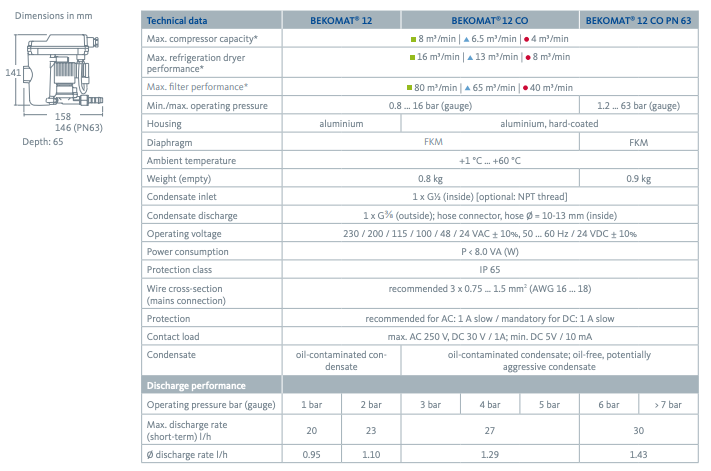 BEKO 12 Zero Loss Condensate Drain - 230 CFM - airlinkcompressors.com