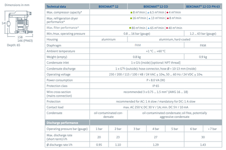 BEKO 12 Zero Loss Condensate Drain - 230 CFM - airlinkcompressors.com