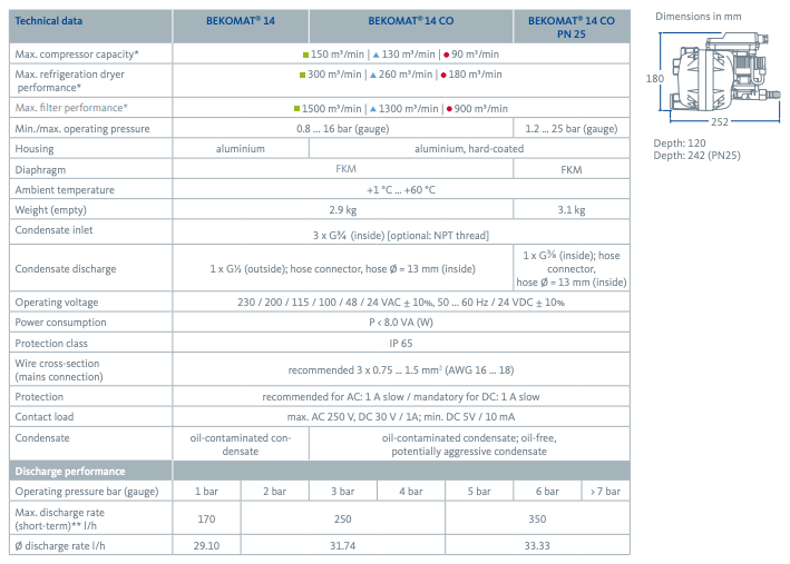 BEKO 14 Zero Loss Condensate Drain - 4591 CFM - airlinkcompressors.com
