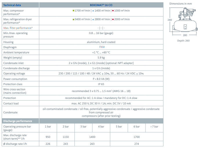 BEKO 16 Zero Loss Condensate Drain - 49500 CFM - airlinkcompressors.com