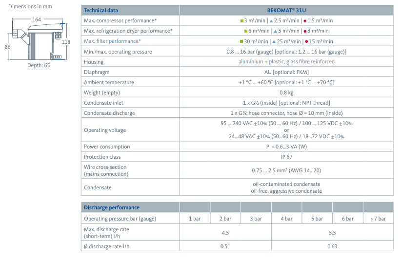 BEKO 31-2 Zero Loss Condensate Drain - 88 CFM - airlinkcompressors.com