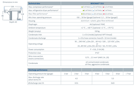 BEKO 31-2 Zero Loss Condensate Drain - 88 CFM - airlinkcompressors.com