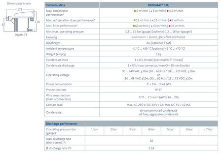 BEKO 32-2 (24V) Zero Loss Condensate Drain -176 CFM - airlinkcompressors.com