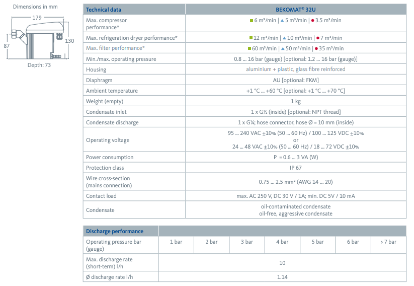BEKO 32-2 Zero Loss Condensate Drain -176 CFM - airlinkcompressors.com