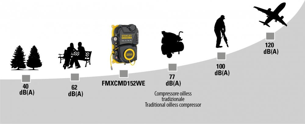 Stanley Fatmax Walltech PRO Compressor 6 CFM Oil Free S-8215410STF596 - airlinkcompressors.com