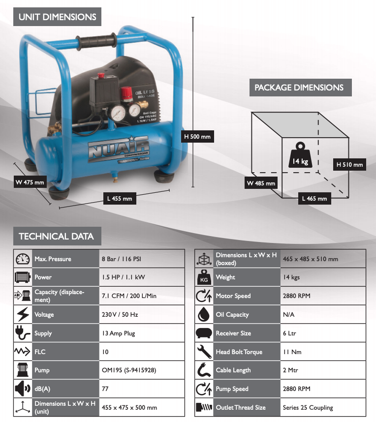 NUAIR Oil Less Roll Cage OM 195/6 Air Compressor - 7.1 CFM, 1.1kw, 1.5 HP, 6L, 230V - S-8213885FPS505 - airlinkcompressors.com